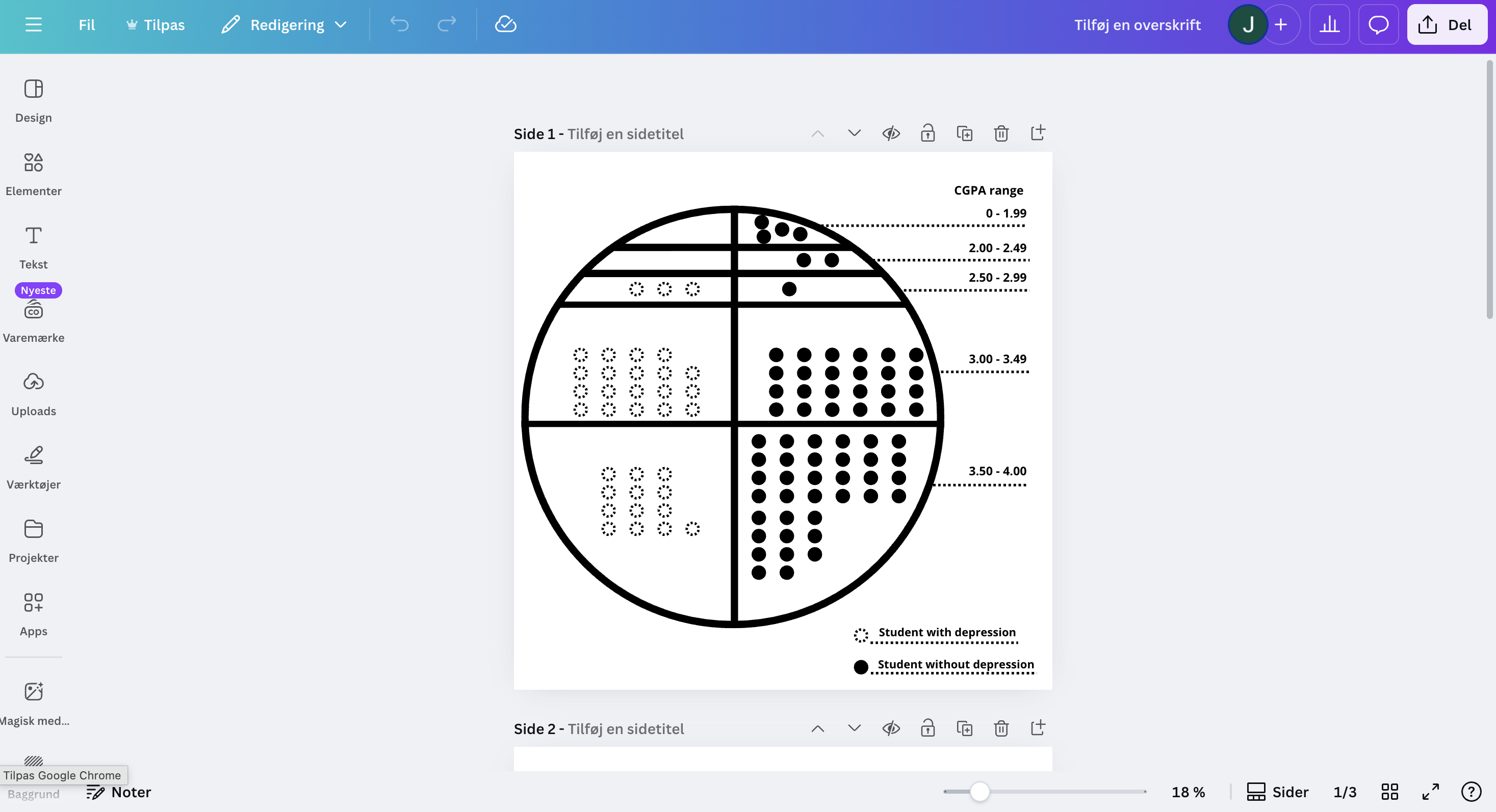 Canva Visual Process 1