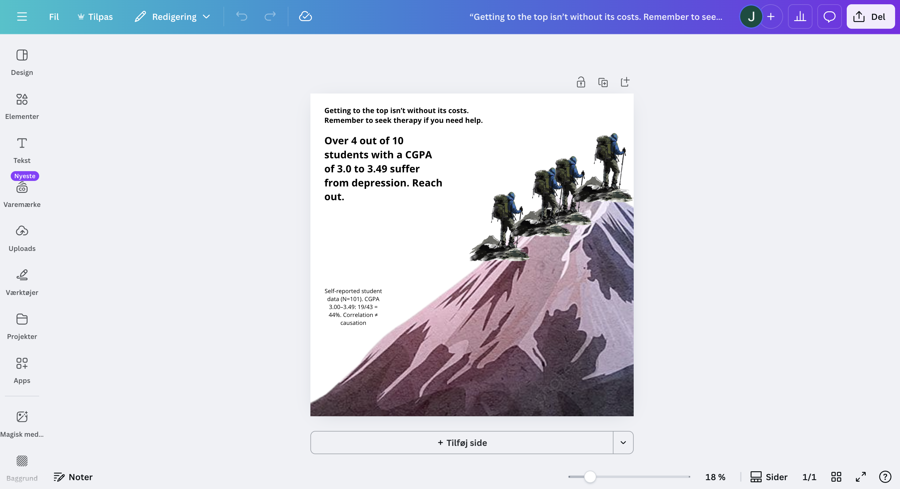 Canva Visual Process 2