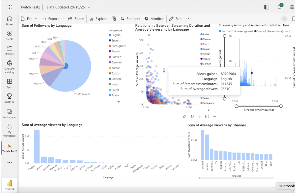 PowerBI Dashboard 1